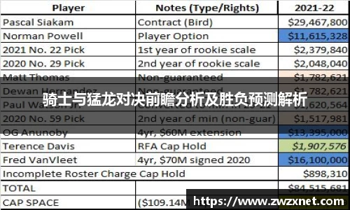 骑士与猛龙对决前瞻分析及胜负预测解析